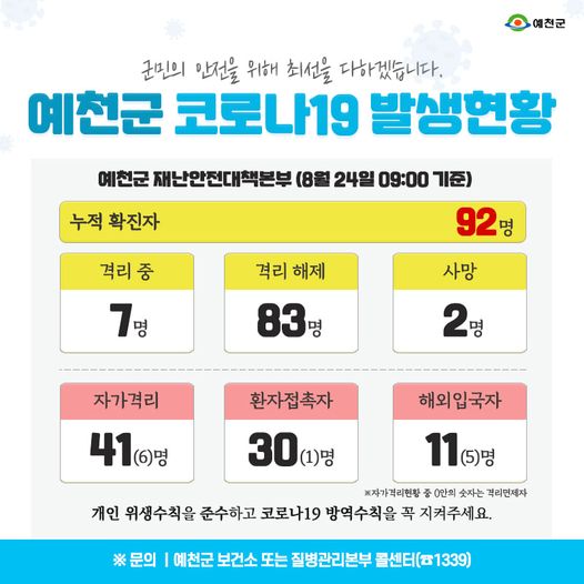 1.예천군 코로나19 발생현황 - 8월 24일 09:00기준